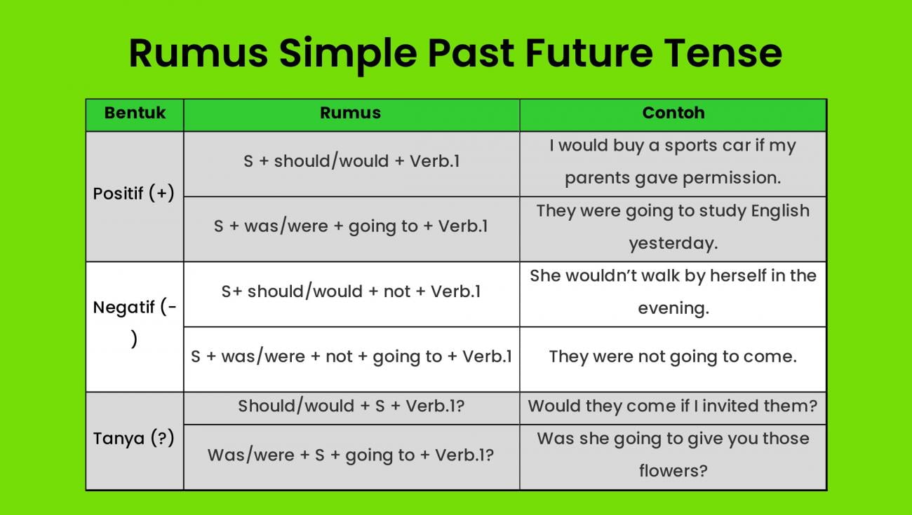 contoh-simple-past-tense-passive-imagesee
