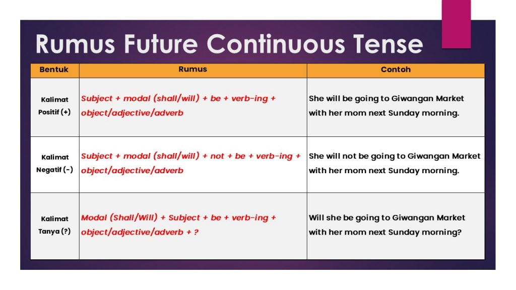 pengertian, rumus, fungsi, ciri, dan contoh kalimat future continuous tense