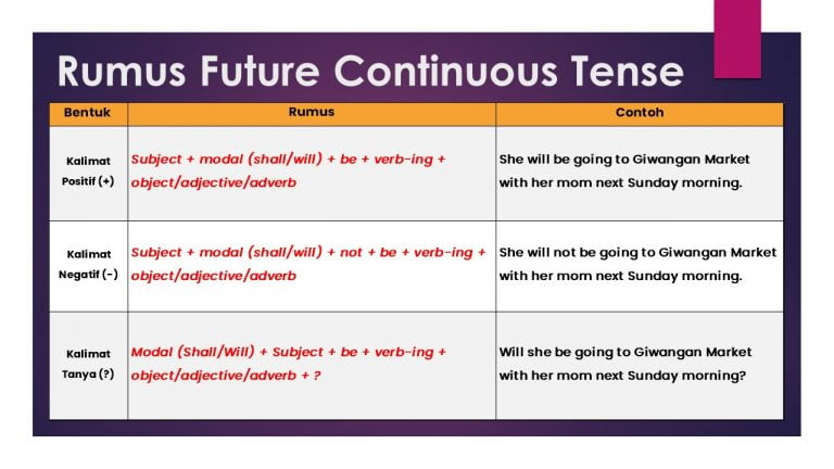 √ 15 Jenis Definisi Contoh Grammar Bahasa Inggris Lengkap 8032