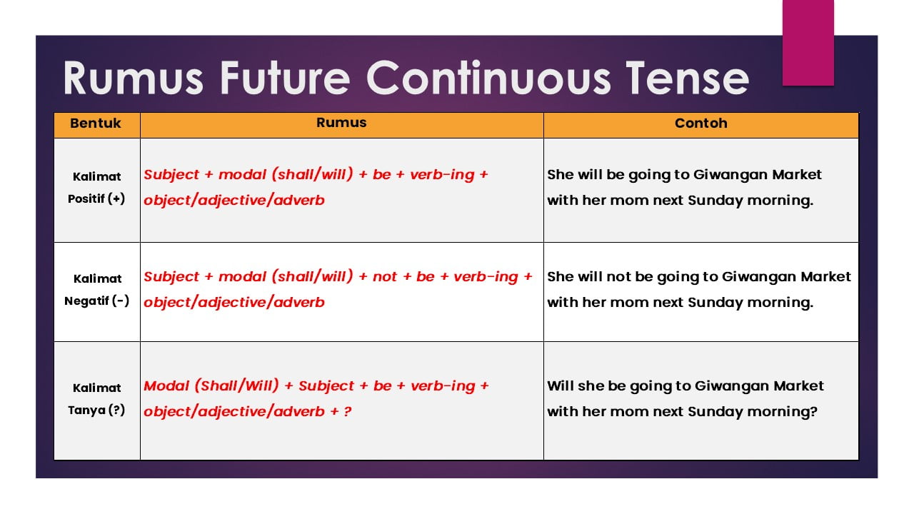 Contoh Future Tense Viral Update