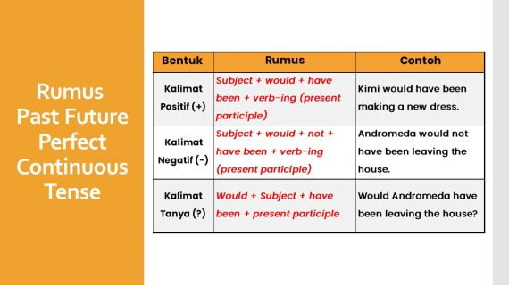 √ 19+ Contoh & Rumus Past Future Perfect Continuous Tense