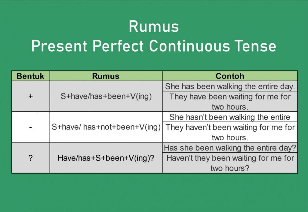 Contoh Kalimat Present Perfect Tense